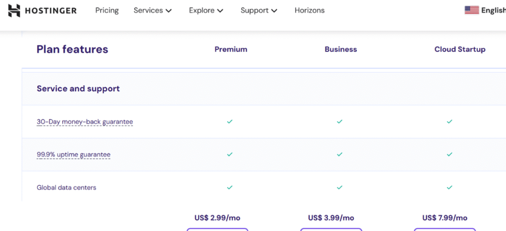 money-back guarantee of hostinger
